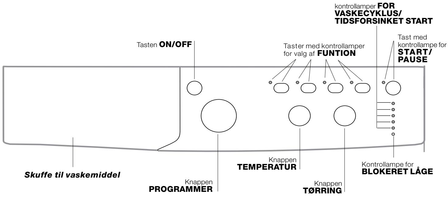INDESIT IWDC 71680 - Betjeningspanel - 1