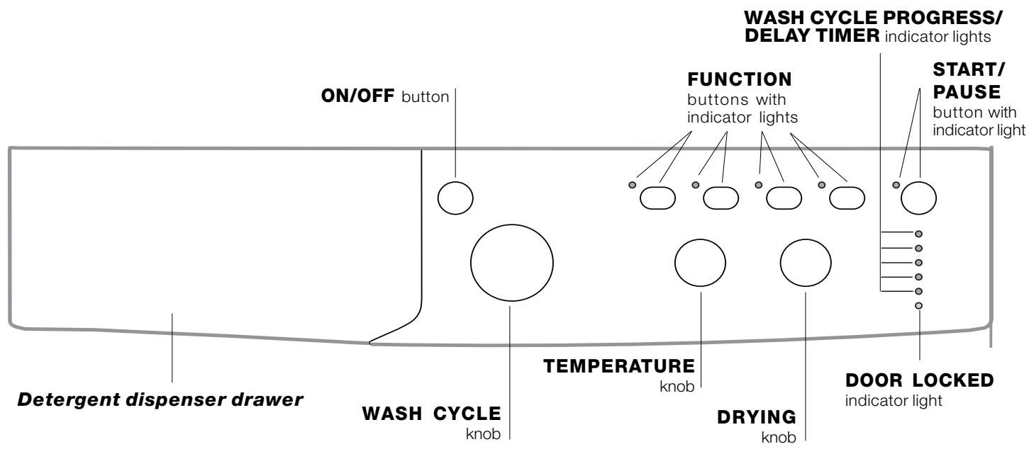 INDESIT IWDC 71680 - Control panel - 1