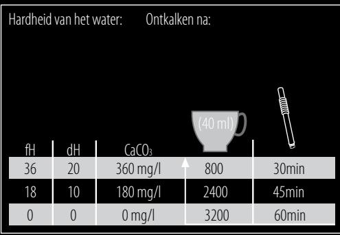 MAGIMIX MAESTRIA M400,  M400 MAESTRIA E 11331 - ONTKALKFUNCTIE - 1
