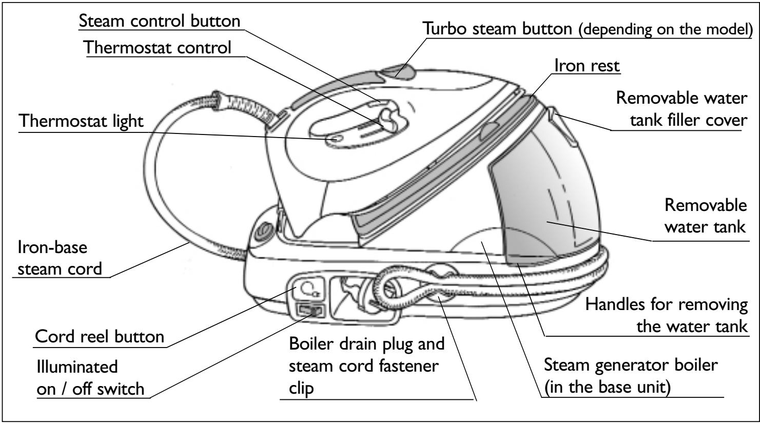 TEFAL PRO EXPRESS - I- UNDERSTANDING YOUR STEAM GENERATOR - 1