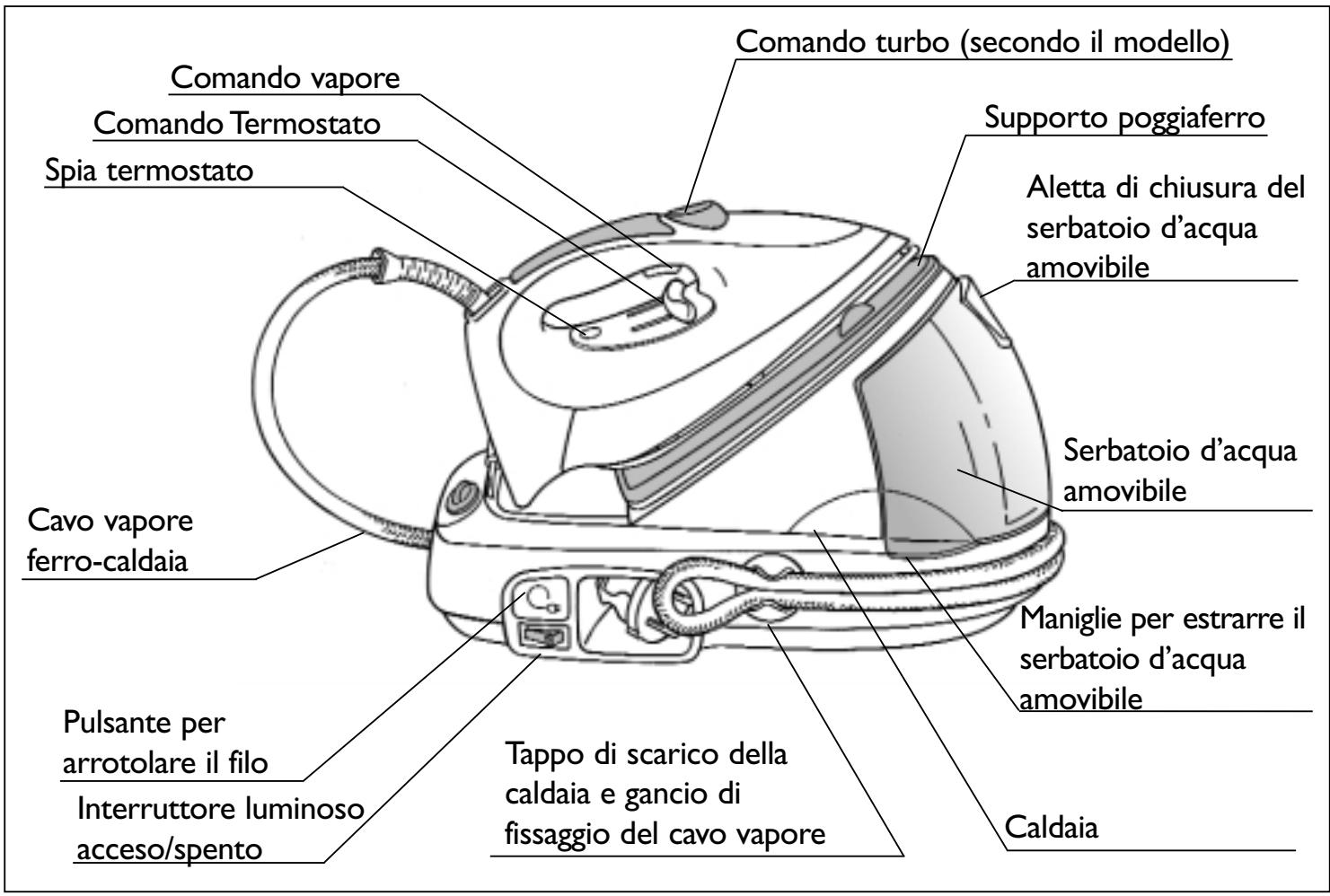 TEFAL PRO EXPRESS - I- CONOSCENZA DEL GENERATORE DIVAPORE - 1
