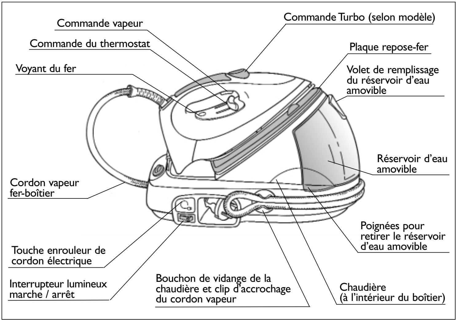 TEFAL PRO EXPRESS - I- DECOUVREZ VOTRE GENERATEUR DEVAPEUR - 1