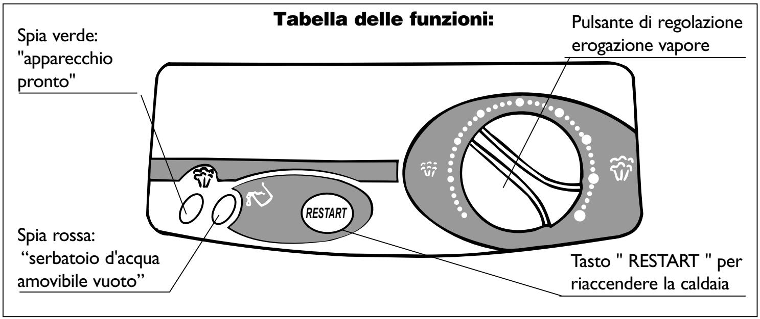 TEFAL PRO EXPRESS - I- CONOSCENZA DEL GENERATORE DIVAPORE - 2