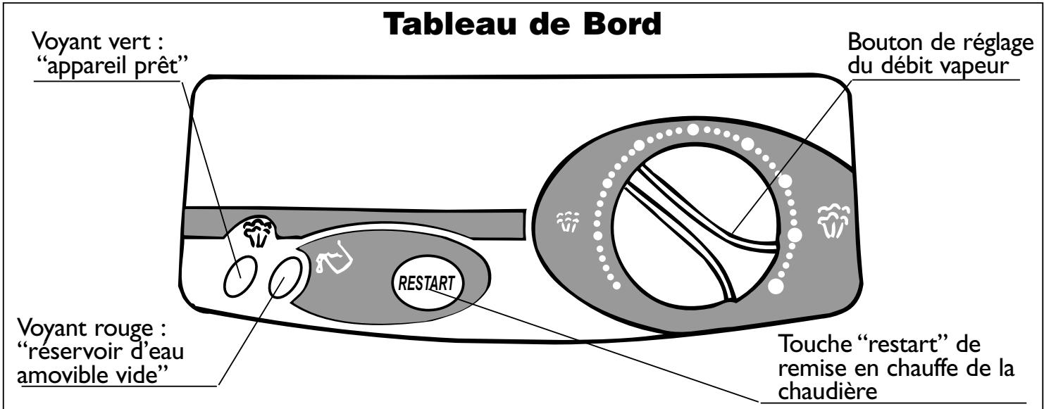 TEFAL PRO EXPRESS - I- DECOUVREZ VOTRE GENERATEUR DEVAPEUR - 2