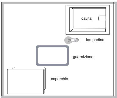 HOTPOINT FHS 89 P IX/HA - Sostituire la lampadina - 1