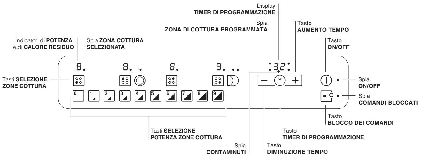 HOTPOINT KRO 642 TO B - Pannello di controllo - 1