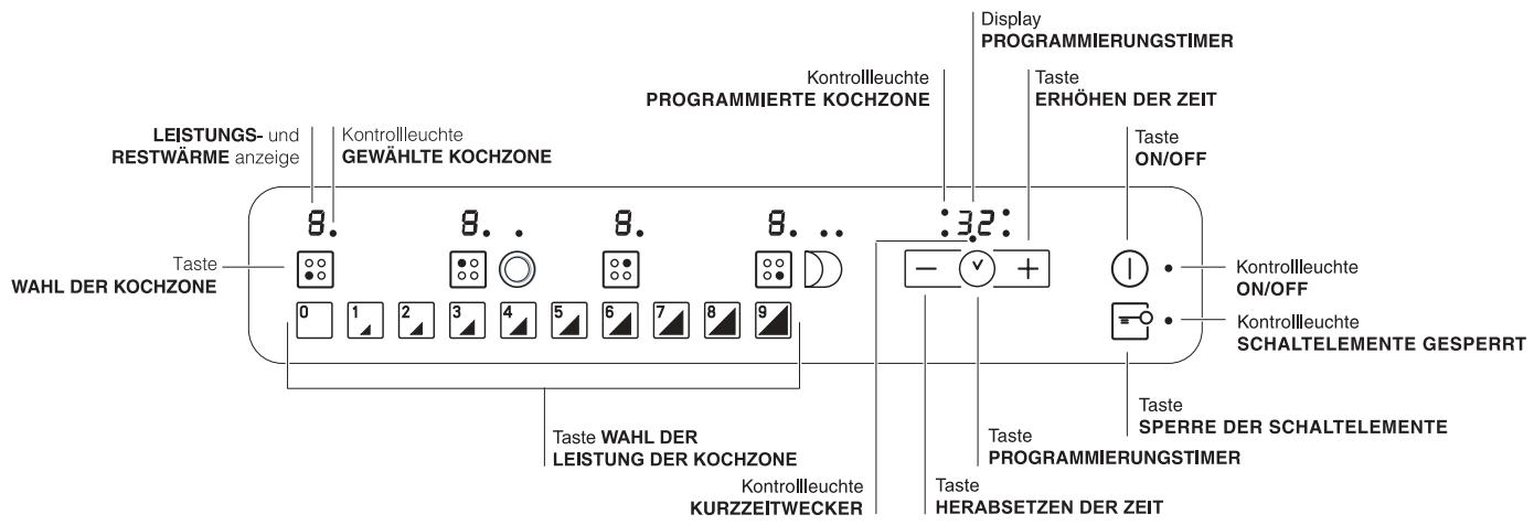 HOTPOINT KRO 642 TO B - Bedienfeld - 1