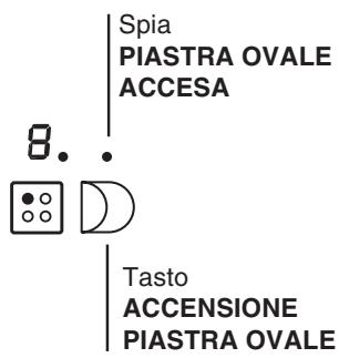 HOTPOINT KRO 642 TO B - Zone di cottura estensibili - 2