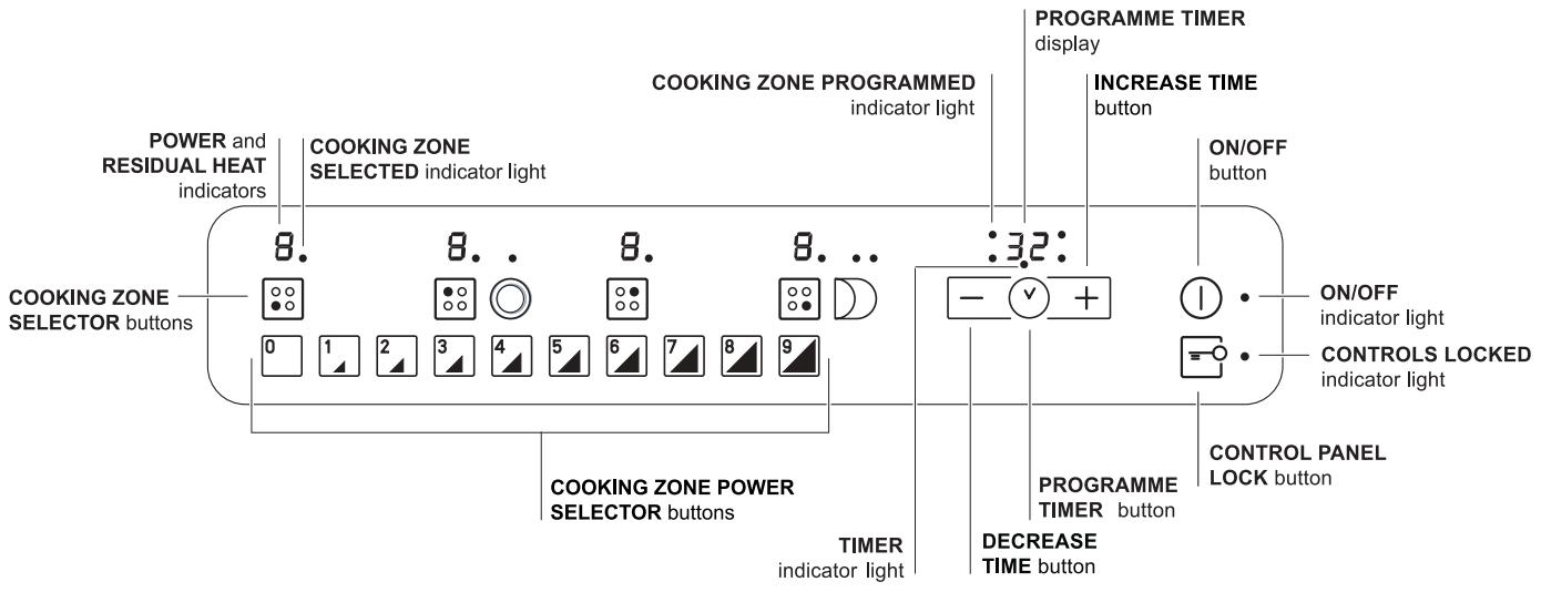 HOTPOINT KRO 642 TO B - Control panel - 1