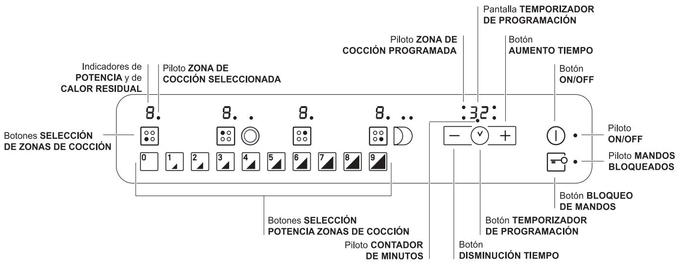 HOTPOINT KRO 642 TO B - Panel de control - 1
