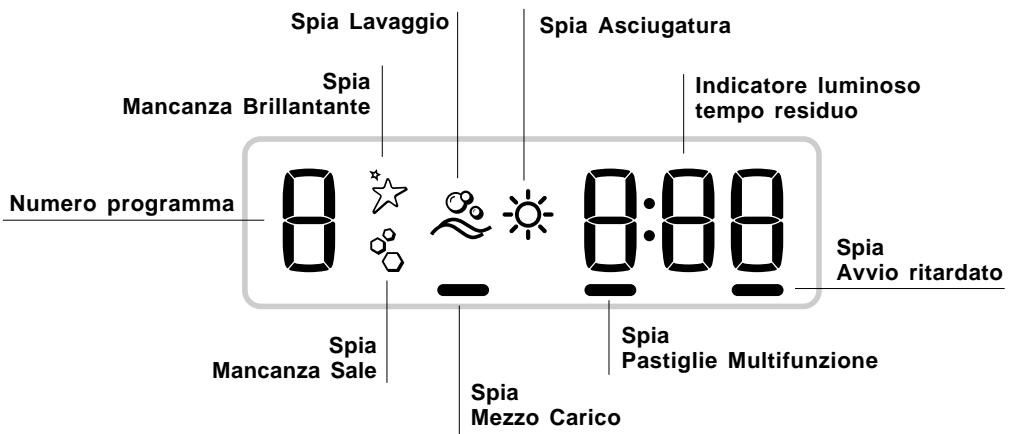 HOTPOINT LSFA 935 EU/HA - ECODESIGN REGULATION - 3