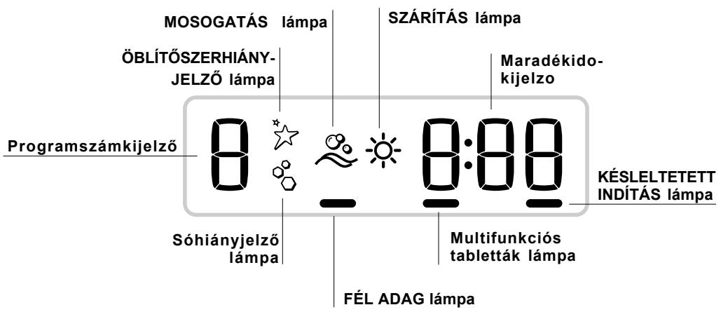 HOTPOINT LSFA 935 EU/HA - Áttekintő nézet - 3
