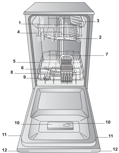 HOTPOINT LSFF 9M114 C EU - Water softener settings - 3
