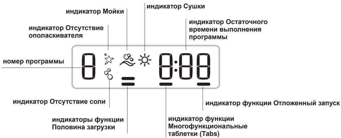 HOTPOINT LSFF 9M114 C EU - Настройка смягчителя воды - 3