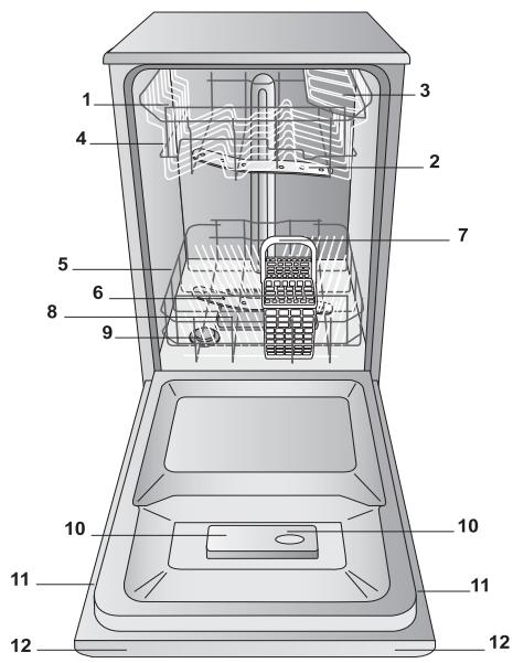 HOTPOINT LSFF 9M114 C EU - Настройка смягчителя воды - 1