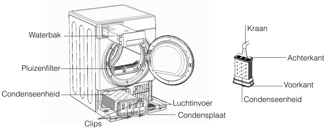 Waterbak Pluizenfilter Condenseenheid Clips Luchtinvoer Condensplaat Kraan Achterkant Voorkant Condenseenheid