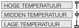 HOTPOINT TCD 87 B 6K - Temperatuurniveau knoppen, Display en icons - 1