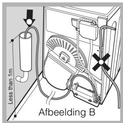 Less than 1m Afbeelding B