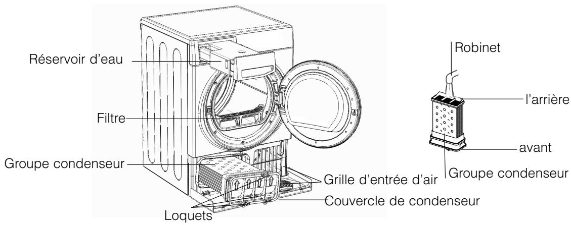HOTPOINT TCD 87 B 6K - Nettoyage du groupe condenseur - 2