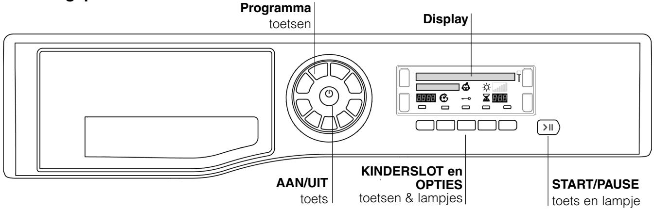 Programma toetsen Display AAN/UIT toets KINDERSLOT en OPTIES toetsen & lampjes START/PAUSE toets en lampje