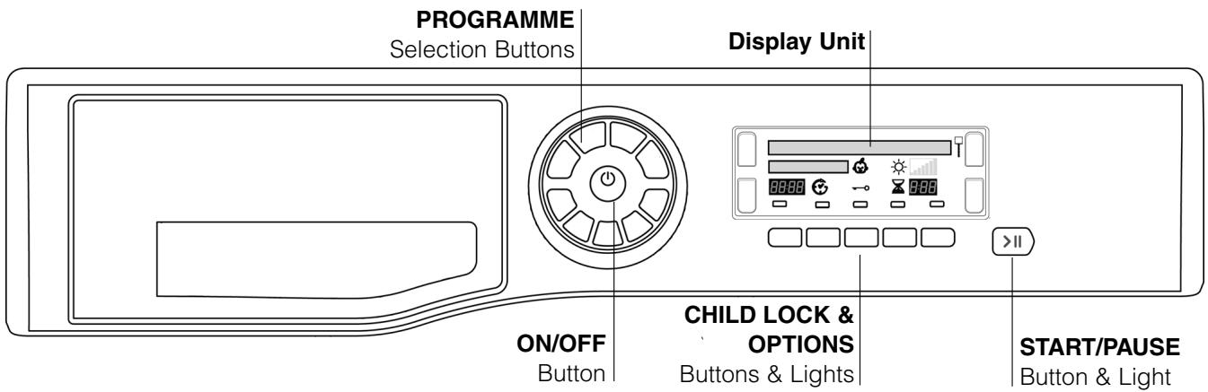 PROGRAMME Selection Buttons Display Unit ON/OFF Button CHILD LOCK & OPTIONS Buttons & Lights START/PAUSE Button & Light