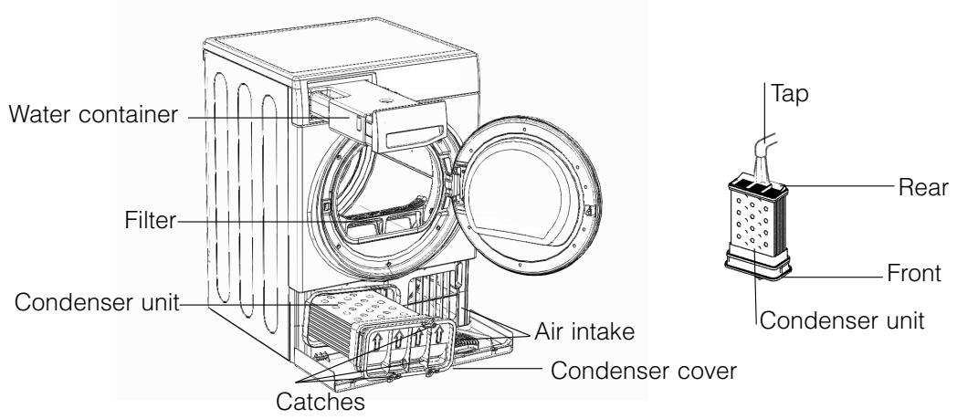 HOTPOINT FTCF 97B 6HY - Cleaning the condenser unit - 2