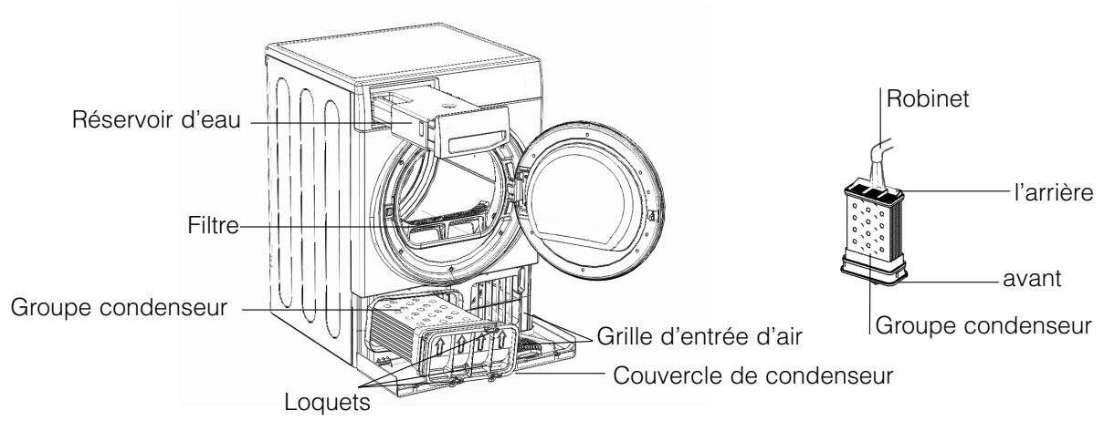 HOTPOINT FTCF 97B 6HY - Nettoyage du groupe condenseur - 2