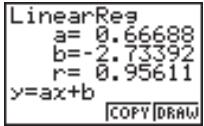 CASIO GRAPH 25 - ■ Graphes multiples - 8