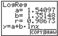 CASIO GRAPH 25 - ■ Graphe de régression logarithmique - 1