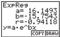 CASIO GRAPH 25 - ■ Graphe de régression exponentielle - 1