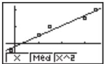 CASIO GRAPH 25 - ■ Graphe de régression linéaire - 4