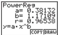 CASIO GRAPH 25 - ■ Graphe de régression de puissance - 1