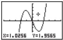 CASIO GRAPH 25 - Exemple Placer un point sur le graphe représentant y = x(x + 2)(x - 2) - 2