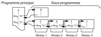 CASIO GRAPH 25 - Description: - 1