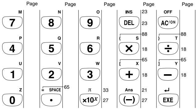 CASIO GRAPH 25 - Verrouillage alpha - 3