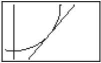 CASIO GRAPH 25 - • Tableau de répartition t - 19