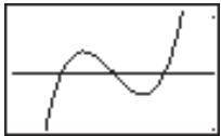 CASIO GRAPH 25 - Exemple - 7