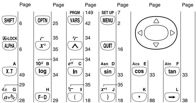 CASIO GRAPH 25 - Verrouillage alpha - 2