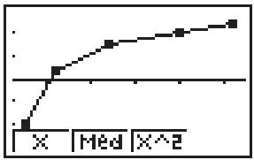 CASIO FX-6910AG - Tracé d'un graphe linéaire xy - 1