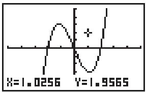 CASIO FX-6910AG - Placer un point sur le graphe représentant y = x(x + 2)(x - 2) - 2
