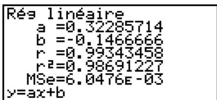 CASIO GRAPH 100 USB, GRAPH 100+ USB - ■ Graphes multiples - 4