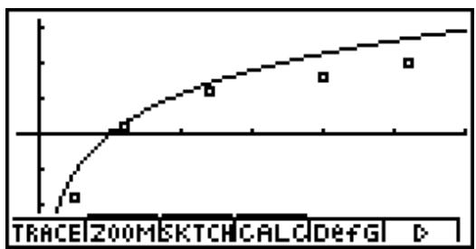 CASIO GRAPH 100 USB, GRAPH 100+ USB - Ecran de résultat - 1