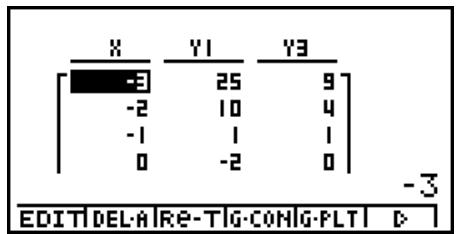 CASIO GRAPH 100 USB, GRAPH 100+ USB - Générer une table de valeurs pour les fonctions stockées dans les zones de mémoire Y1 et Y3 de la liste de fonctions de graphes - 2