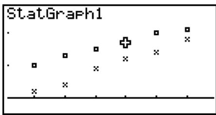 CASIO GRAPH 100 USB, GRAPH 100+ USB - ■ Graphes multiples - 2