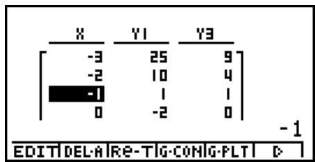 CASIO GRAPH 100 USB, GRAPH 100+ USB - ■ Edition de tables - 3