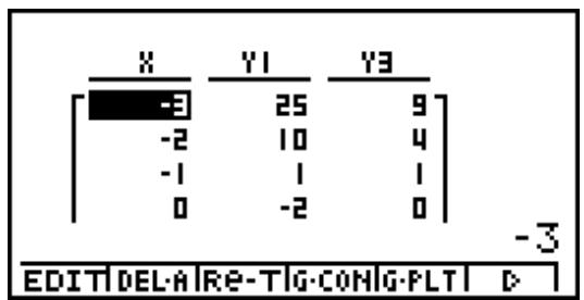 CASIO GRAPH 100 USB, GRAPH 100+ USB - Ecran de résultat - 1
