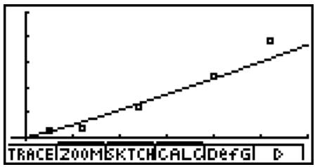 CASIO GRAPH 100 USB, GRAPH 100+ USB - ■ Graphe de régression de puissance - 1
