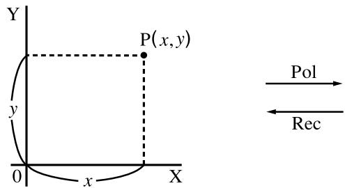 CASIO GRAPH 100 USB, GRAPH 100+ USB - ■ Conversion de coordonnées - 1
