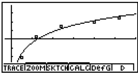 CASIO GRAPH 100 USB, GRAPH 100+ USB - ■ Graphe de régression logarithmique - 1