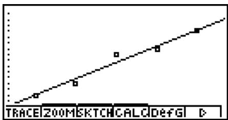 CASIO GRAPH 100 USB, GRAPH 100+ USB - Exemple - 1